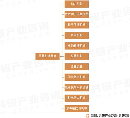 2023年中國(guó)營(yíng)林機(jī)械行業(yè)進(jìn)出口貿(mào)易分析